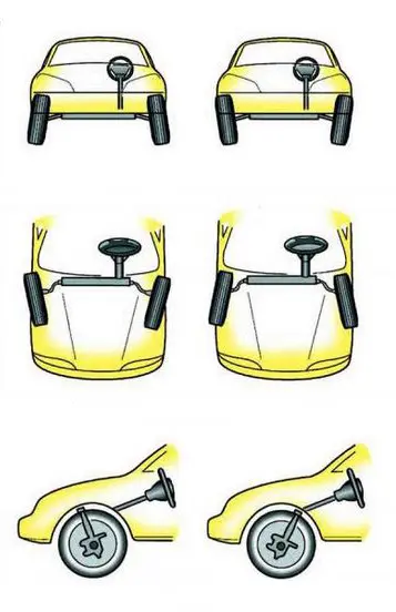 Schéma de géométrie automobile