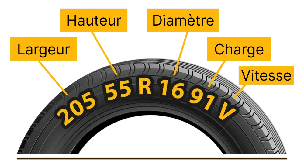 Exemple de dimensions de pneu